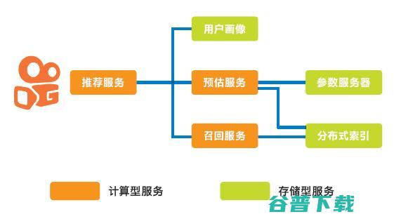 快手的推荐系统背后，英特尔做了什么？