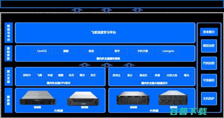 云智一体破解AI落地 最后一公里 难题 企业智能化转型再获新利器 (云智谷一体机)