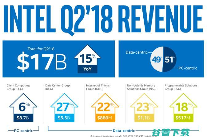十年来，AMD终于看到抢夺英特尔处理器市场份额的“性机遇”