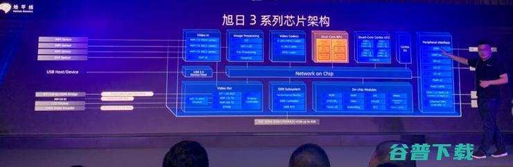 地平线说峰值性能“虚无缥缈”，为何还发布5TOPS的旭日3 AIoT芯片？