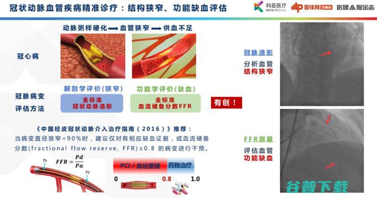 科亚医疗曹坤琳：合规认证、数据集建设，医疗AI首证背后的经验全盘点