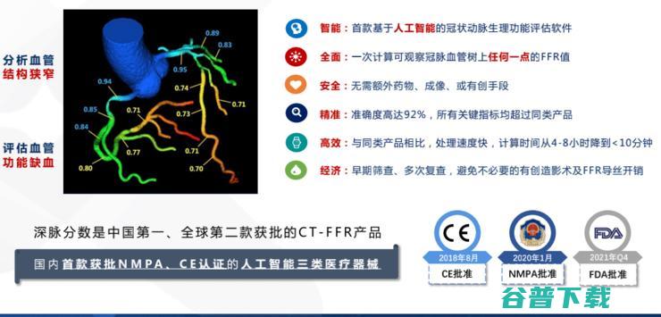 科亚医疗曹坤琳：合规认证、数据集建设，医疗AI首证背后的经验全盘点