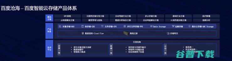 疾行中的百度AI原生云