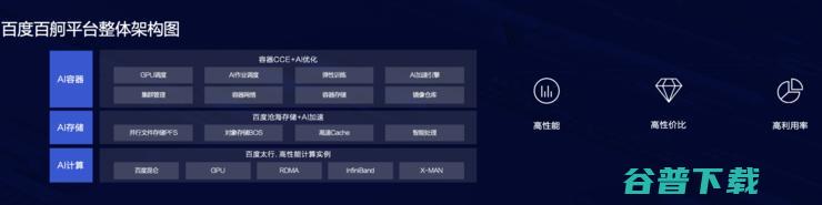 疾行中的百度AI原生云