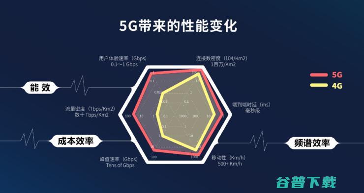 有6000多家客户的，能借5G和AI继续快速扩大生态吗？