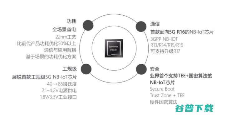 有6000多家客户的，能借5G和AI继续快速扩大生态吗？