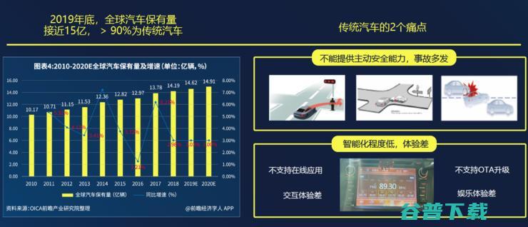 有6000多家客户的，能借5G和AI继续快速扩大生态吗？