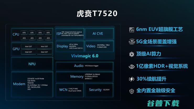 超2亿美元打造！紫光展锐全球首款6nm EUV SoC将成普及标志？