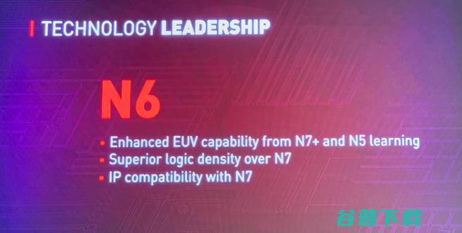 超2亿美元打造！紫光展锐全球首款6nm EUV SoC将成普及标志？