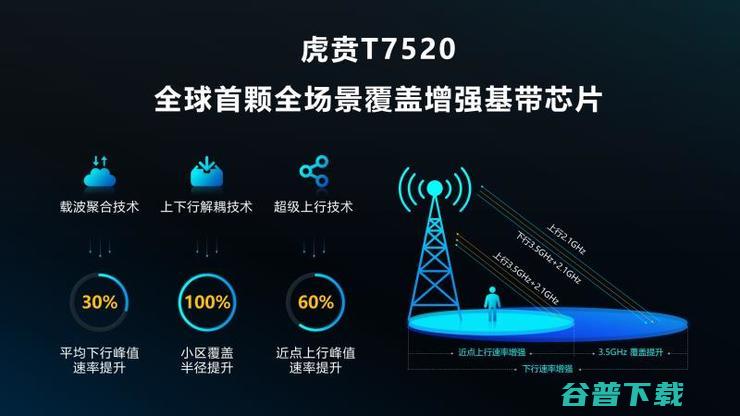 超2亿美元打造！紫光展锐全球首款6nm EUV SoC将成普及标志？