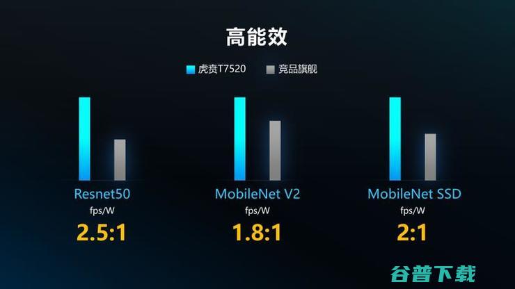 超2亿美元打造！紫光展锐全球首款6nm EUV SoC将成普及标志？