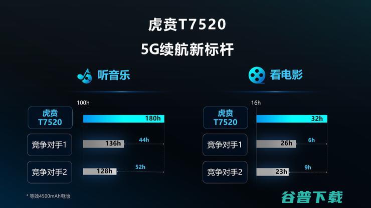 超2亿美元打造！紫光展锐全球首款6nm EUV SoC将成普及标志？