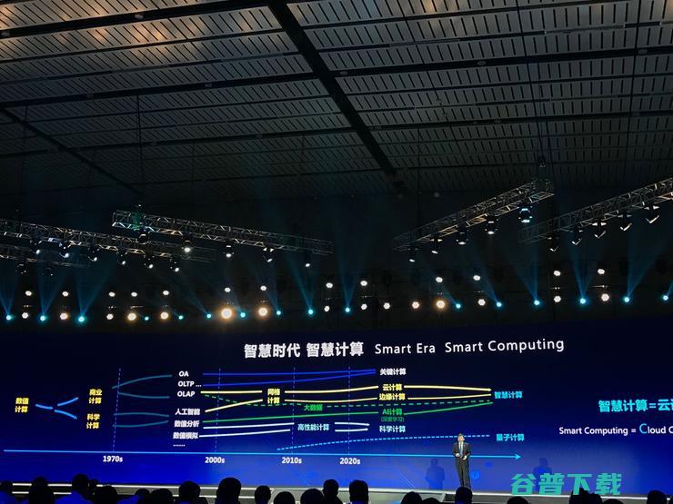智慧计算厘革生态质变 王恩东详解浪潮五年服务器全球第一目标如何达成