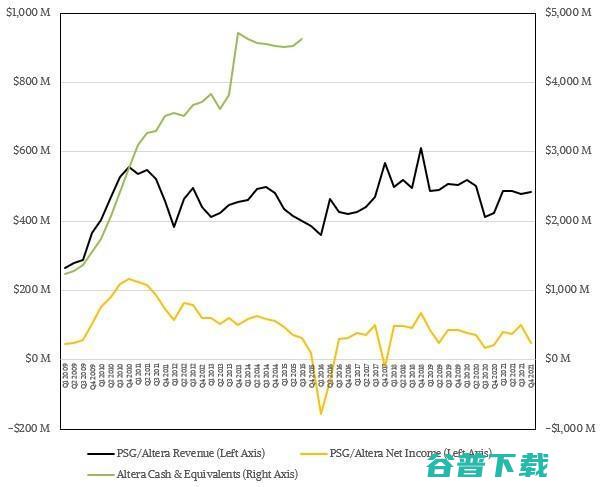 AMD市值首超英特尔，500亿买赛灵思是福还是祸？