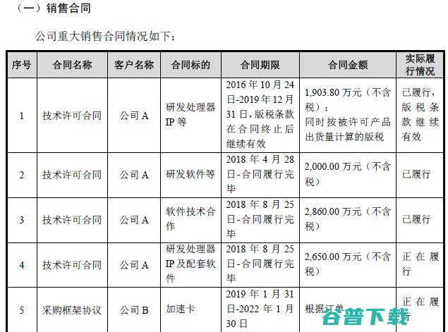 2019年营收巨变！IPO招股说明书揭开寒武纪神秘面纱