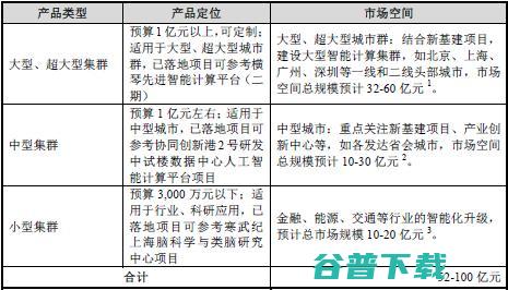 寒武纪正值当打之年：估值超300亿元，云端芯片收入增近8倍