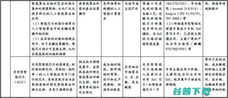 寒武纪是如何与英伟达和华为海思较劲的？