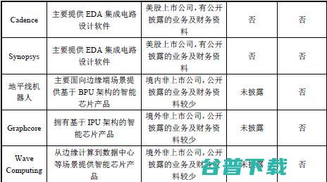 寒武纪是如何与英伟达和华为海思较劲的？