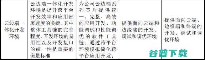 寒武纪是如何与英伟达和华为海思较劲的？