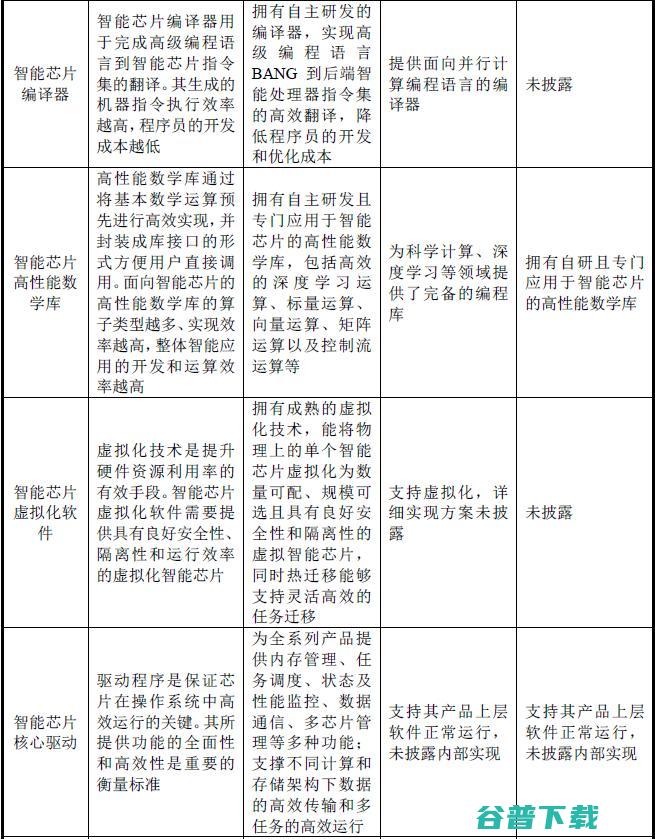 寒武纪是如何与英伟达和华为海思较劲的？