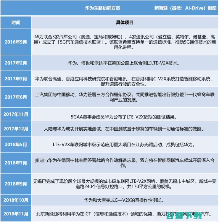 永不造车？拆解拥有的自动驾驶和电动汽车关键技术