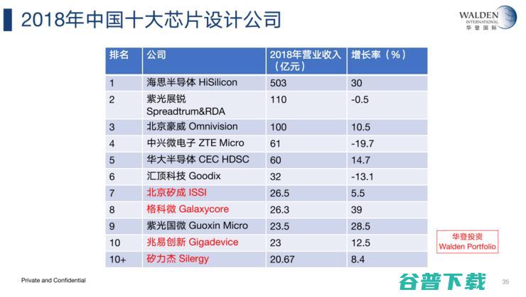 华登国际副总裁苏东：科创板带给半导体行业的机遇和挑战 | 公开课回顾