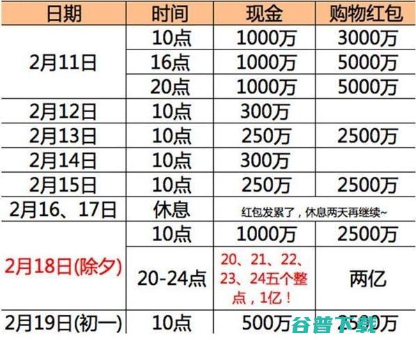 别让抢红包坏了年 (别让抢红包远离了亲情)