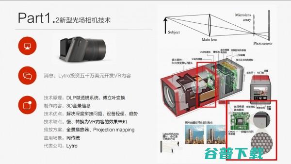 黎明之前 国内团队如何VR？