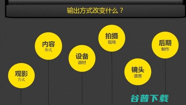 黎明之前 国内团队如何VR？