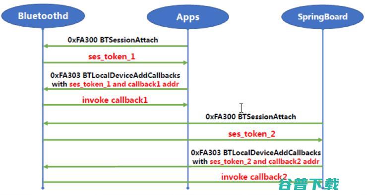 一分钟越狱 iOS 11.4｜世界顶级黑客大会 DEFCON 议题详解