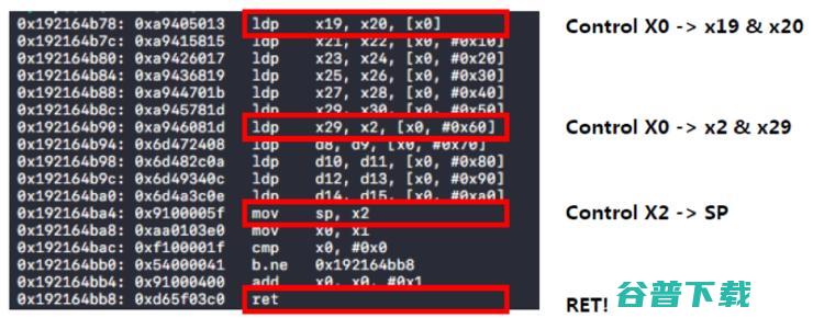 一分钟越狱 iOS 11.4｜世界顶级黑客大会 DEFCON 议题详解