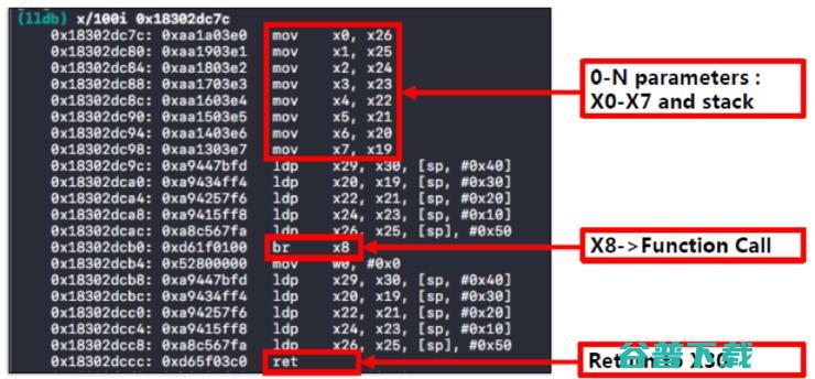 一分钟越狱 iOS 11.4｜世界顶级黑客大会 DEFCON 议题详解