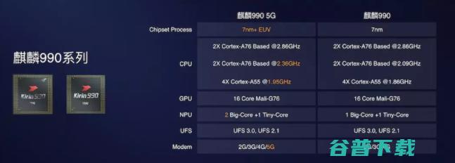  四大天王战 5G