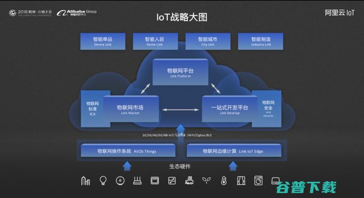库伟：阿里云IoT从万物互联到万物智联的布局规划 | 云栖大会2018