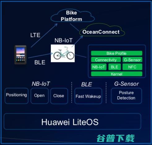 解码超轻量的华为LiteOS：为什么IoT需要专门的OS？