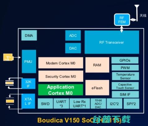 解码超轻量的华为LiteOS：为什么IoT需要专门的OS？