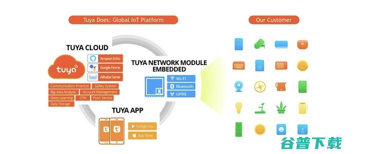 中国智慧城市支出全球第二，辽宁四川山东政府加快政策建设，NB-IoT商用进程 | 智慧城市周报