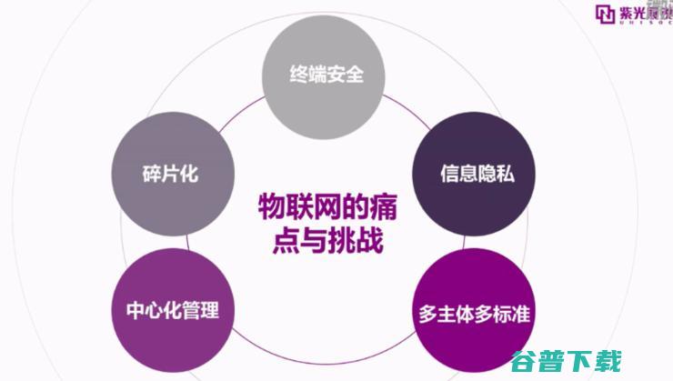 物联网Cat.1芯片上区块链，打开了新基建的思路
