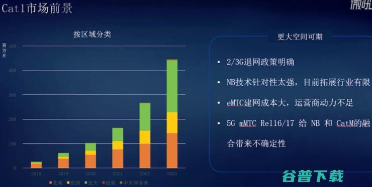 物联网Cat.1芯片上区块链，打开了新基建的思路