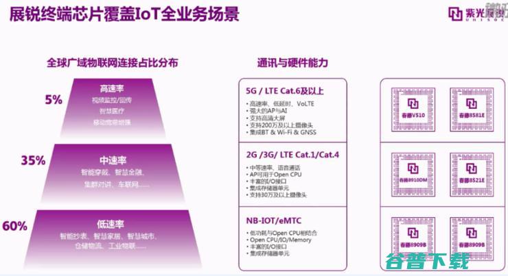 物联网Cat.1芯片上区块链，打开了新基建的思路