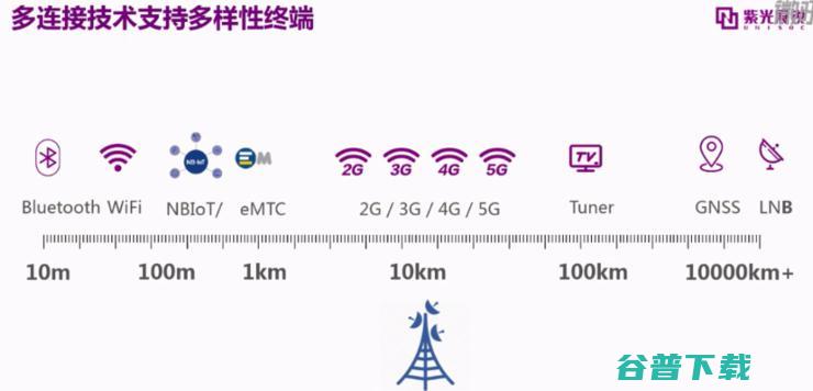物联网Cat.1芯片上区块链，打开了新基建的思路