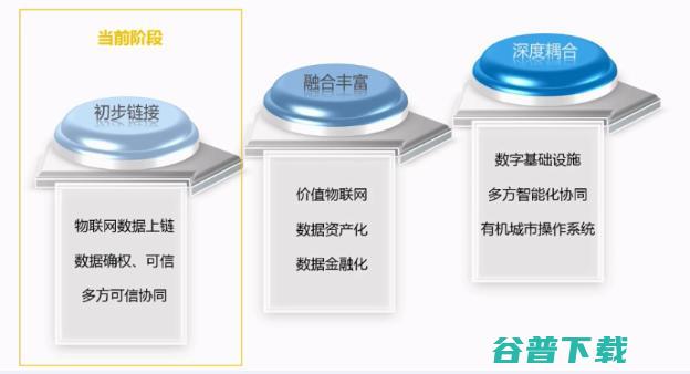 物联网Cat.1芯片上区块链，打开了新基建的思路
