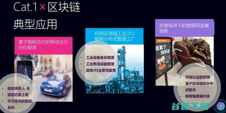 物联网Cat.1芯片上区块链，打开了新基建的思路