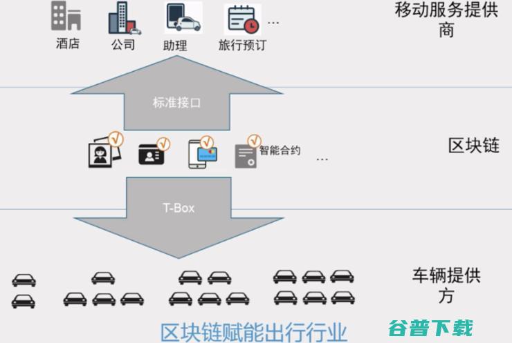 物联网Cat.1芯片上区块链，打开了新基建的思路