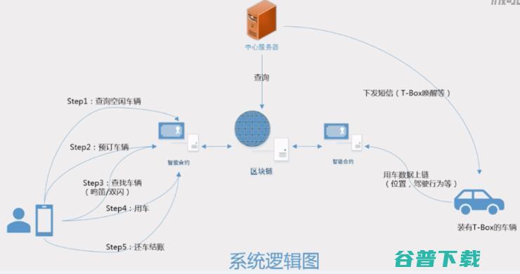 物联网Cat.1芯片上区块链，打开了新基建的思路