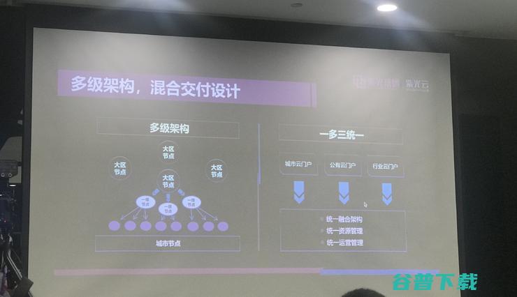 紫光公有云正式上线试商用力争3-5年成为国内3公共云服务商