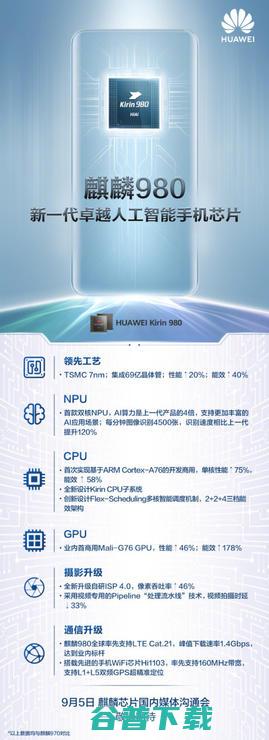 华为麒麟980发布：7nm双核NPU加持，性能“超级恐怖”