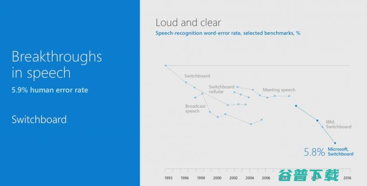 微软Build 2017首日结束，者不可不知的AI内容全汇总 | Build 2017