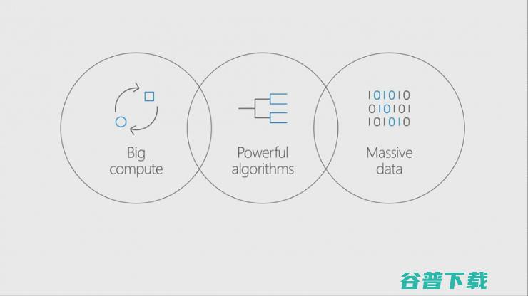 微软Build 2017首日结束，者不可不知的AI内容全汇总 | Build 2017