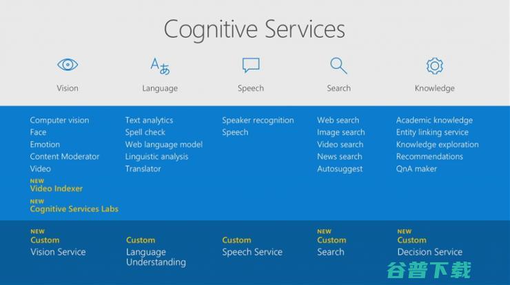 微软Build 2017首日结束，者不可不知的AI内容全汇总 | Build 2017